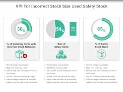 Kpi for incorrect stock size used safety stock presentation slide