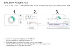 Kpi for incorrect stock size used safety stock presentation slide