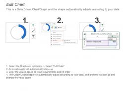 Kpi for items equipped with rfid right location items ontime line count presentation slide