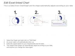 Kpi for schedule adherence fulfilment supply days inventory ppt slide