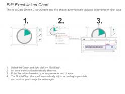 Kpi for transit time quantity per shipment vehicle time utilization presentation slide