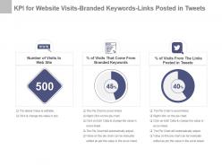 Kpi for website visits branded keywords links posted in tweets ppt slide