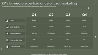 Kpis To Measure Performance Of Viral Marketing