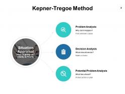 Kt Problem Analysis Process Powerpoint Presentation Slides