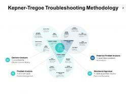 Kt Problem Analysis Process Powerpoint Presentation Slides