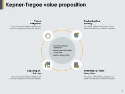 KT Troubleshooting Methodology Powerpoint Presentation Slides