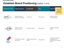 Label management powerpoint presentation slides