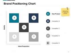 Label management powerpoint presentation slides