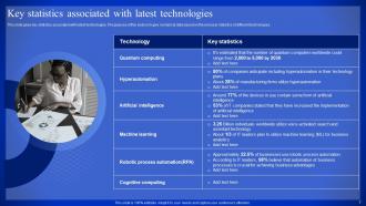 Latest Technologies Powerpoint Presentation Slides Pre-designed Designed