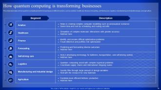 Latest Technologies Powerpoint Presentation Slides Best Professional