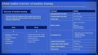 Latest Technologies Powerpoint Presentation Slides Designed Professional