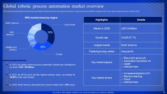 Latest Technologies Powerpoint Presentation Slides Visual Professional