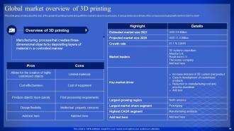 Latest Technologies Powerpoint Presentation Slides Customizable Colorful