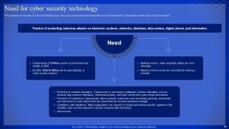 Latest Technologies Powerpoint Presentation Slides Interactive Colorful