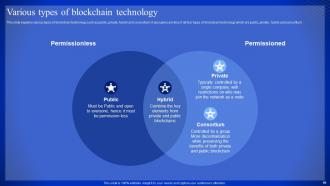 Latest Technologies Powerpoint Presentation Slides Multipurpose Colorful