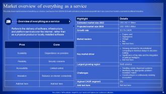 Latest Technologies Powerpoint Presentation Slides Graphical Colorful