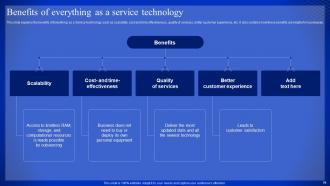 Latest Technologies Powerpoint Presentation Slides Aesthatic Colorful