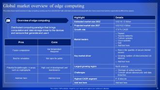 Latest Technologies Powerpoint Presentation Slides Pre-designed Colorful