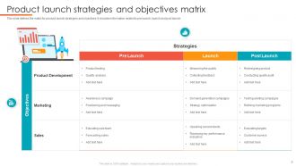 Launch Objectives Powerpoint Ppt Template Bundles