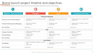 Launch Objectives Powerpoint Ppt Template Bundles