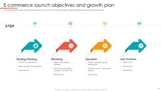 Launch Objectives Powerpoint Ppt Template Bundles