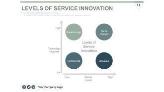 Launching a new service powerpoint presentation with slides go to market