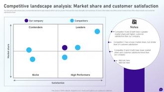 Launching Retail Company In The New Location Complete Deck Analytical Impactful