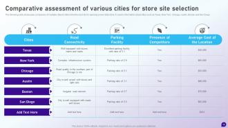 Launching Retail Company In The New Location Complete Deck Engaging Impactful
