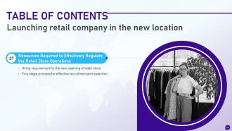 Launching Retail Company In The New Location Complete Deck Images Downloadable