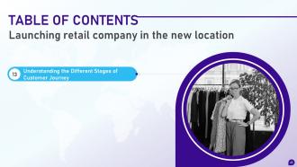 Launching Retail Company In The New Location Complete Deck Attractive Downloadable