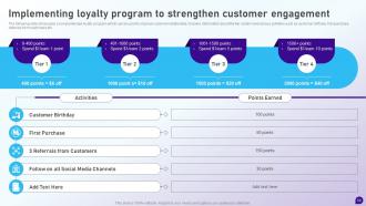 Launching Retail Company In The New Location Complete Deck Adaptable Downloadable