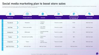 Launching Retail Company In The New Location Complete Deck Slides Customizable