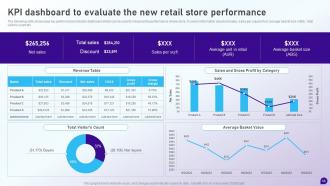 Launching Retail Company In The New Location Complete Deck Researched Customizable