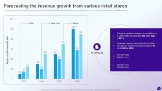 Launching Retail Company In The New Location Complete Deck Interactive Customizable