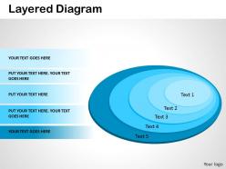 Layered chart