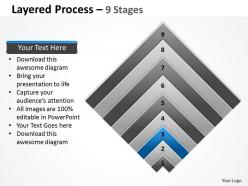 Layered chart