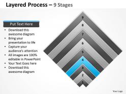 Layered chart