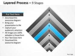 Layered chart