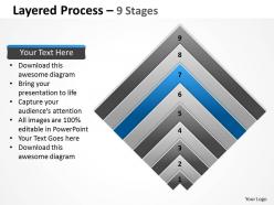 Layered chart