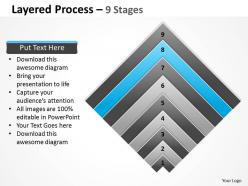 Layered chart