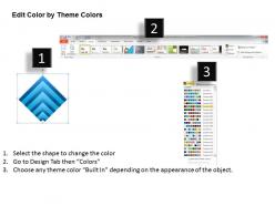 Layered chart