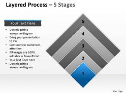 Layered process