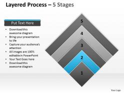 Layered process