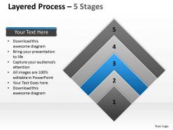 Layered process