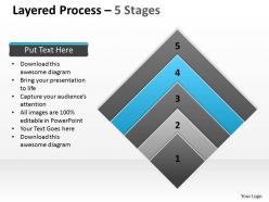 Layered process