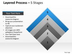 Layered process