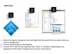 Layered process