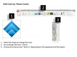 Layered process