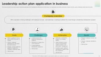 Leadership Action Plan Powerpoint Ppt Template Bundles Impactful Slides