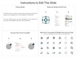 Lean product start up six step three months roadmap